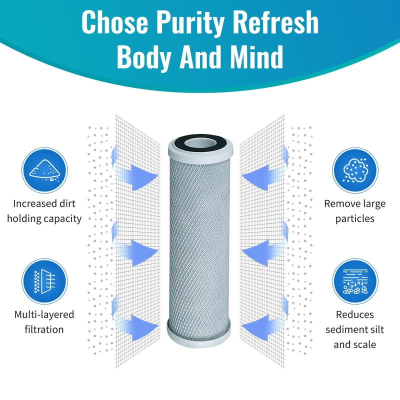 CFS â€“ 4 Pack Radial Flow Carbon Water Filter Cartridges Compatible with CB3, GE FXUVC, FXULC, CBC-10 Models â€“ Removes Bad Taste â€“ Whole House Replacement Filter Cartridge â€“ 0.5 Micron â€“ 10" x 2.5" - Image 2